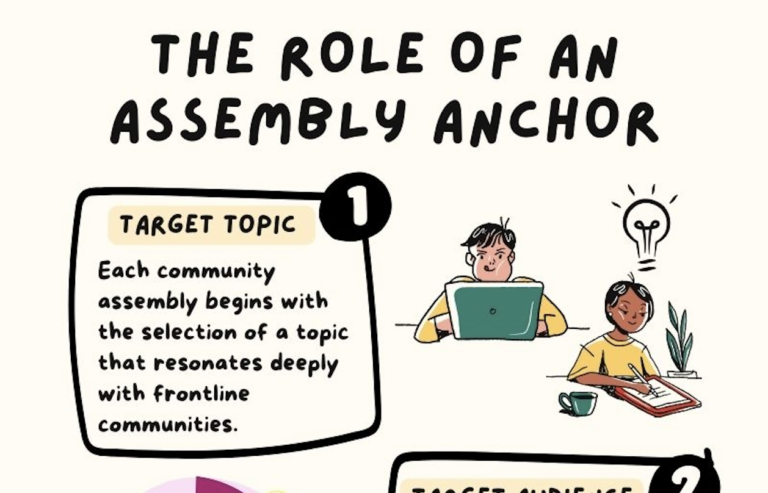 Graphic with an illustration of two people working, one on their laptop, one writing on a piece of paper. Text reads "The role of an assembly anchor, target topic, each community assembly begins with the selection of a topic that resonates deeply with frontline communities."